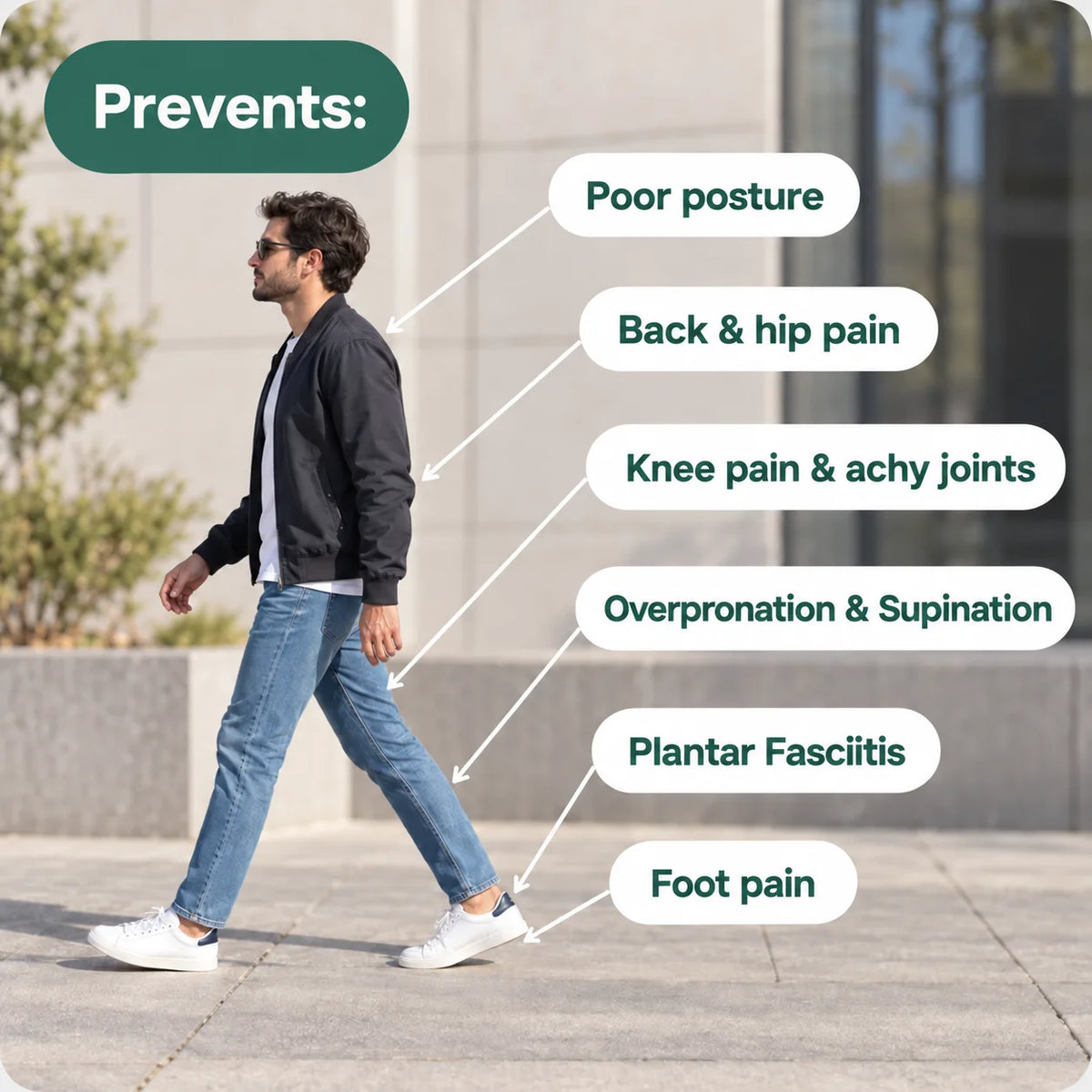 Pro Arch Support Insoles (Short form)
