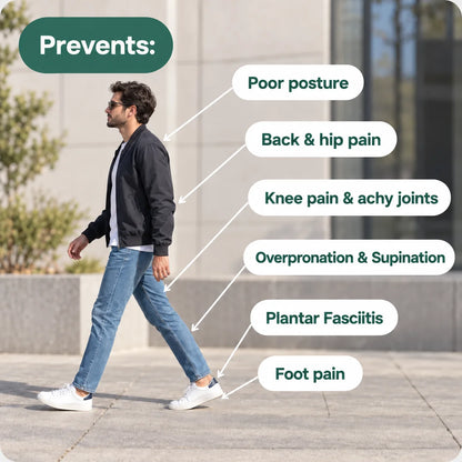 Pro Arch Support Insoles (Short form)